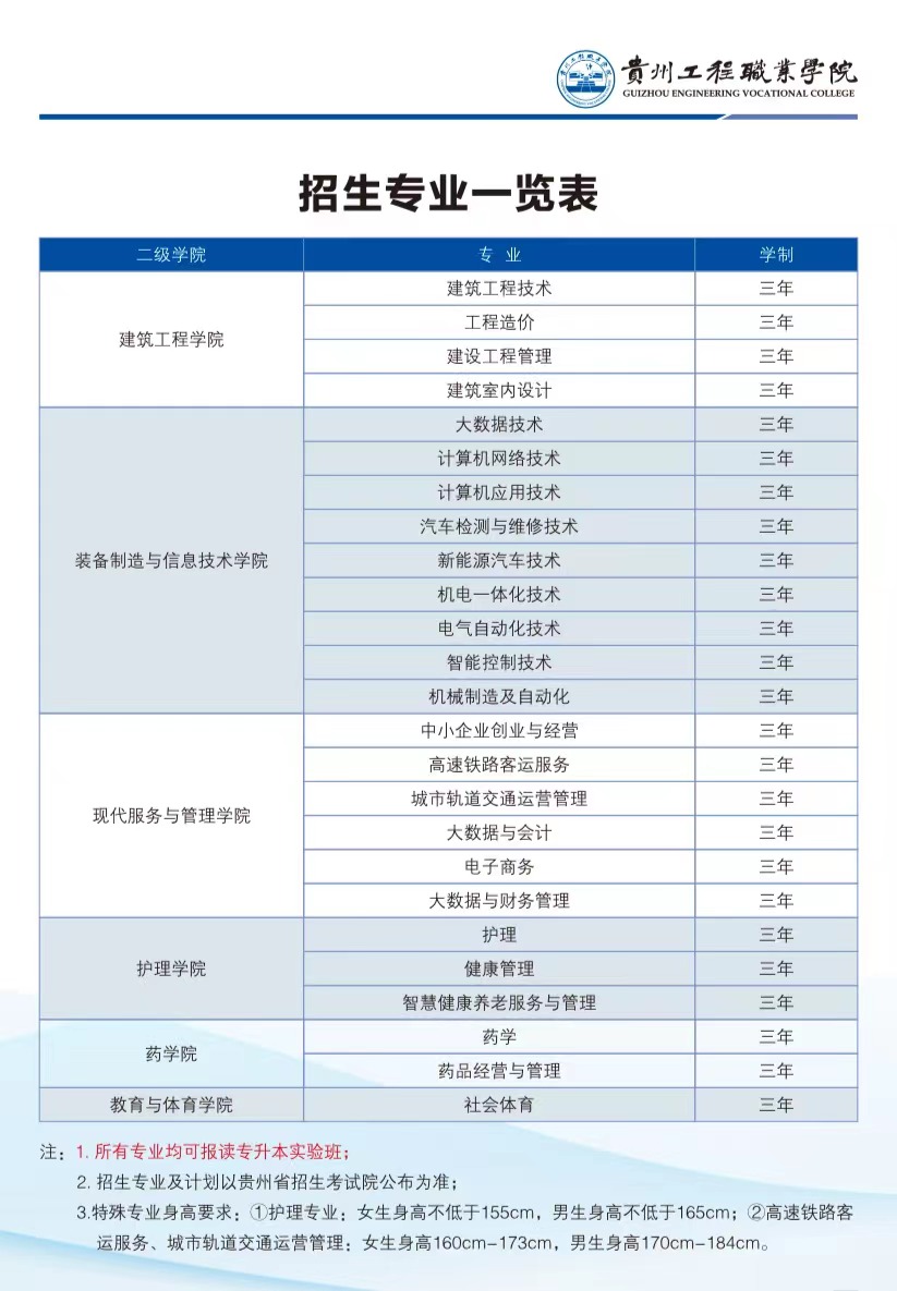 大阳城游戏·(中国)官方网站2023年招生专业(图1)